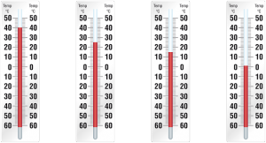 winter in nerja, is January cold in Nerja